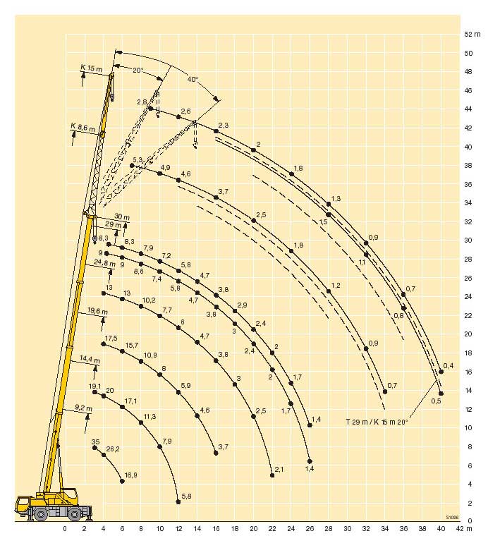 Автокран вылет. Кран Либхер 1030-2.1. Liebherr LTM 1030. Liebherr LTM 1030 грузоподъемность. Liebherr LTM 1030-2 грузоподъемность.